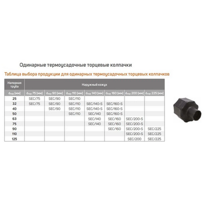 Колпачок термоусадочный одинарный Terrendis