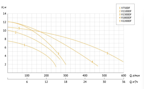 Насос фекальный Unipump Fekacut V1100DF 63948