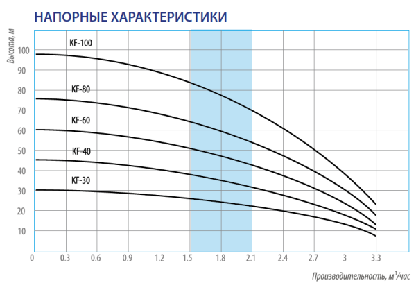 Насос погружной колодезный 4" Belamos KF 30 с поплавком KF30