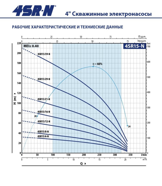 Насос скважинный 4" Pedrollo 4SR 15/29-N - PD 49481529WLA