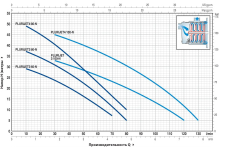 Насос самовсасывающий Pedrollo PLURIJETm 4/100X 43PJA5104A1