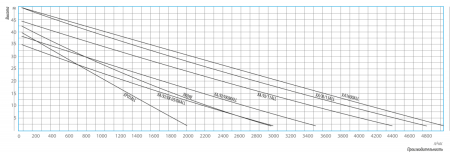 Станция водоснабжения Belamos XI 13 ALL XI13ALLБK