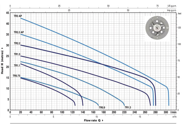 Насос фекальный Pedrollo Tritus TR 3 AP 48SHT9804A