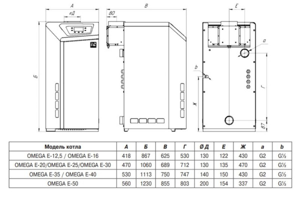 Котёл газовый Лемакс Omega E-12,5 196890