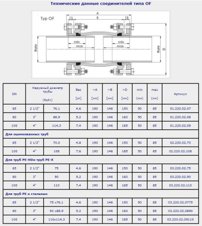 Муфта ремонтная чугунная ОF фланец оцинкованная Gebo