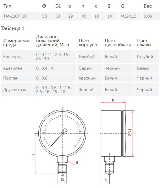 Манометр общетехнический газовый радиальный Росма ТМ (серия 10) M12x1.5 ДК50мм, класс точности 2.5, кислород