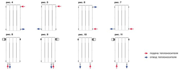 Радиатор отопления Rifar Supremo Ventil 800 18 секций биметаллический секционный нижнее левое подключение rsvlf80018