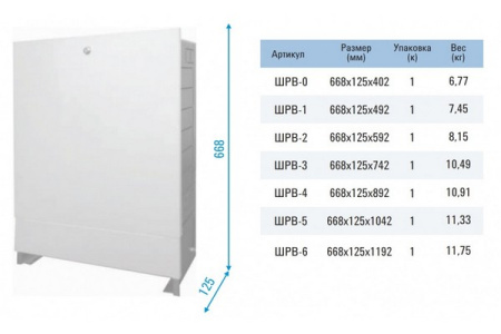Шкаф коллекторный встроенный ШРВ Rispa