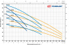Насос самовсасывающий Pedrollo PLURIJETm 3/130X 43PJC15038A1