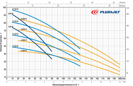 Насос самовсасывающий Pedrollo PLURIJETm 3/130X 43PJC15038A1