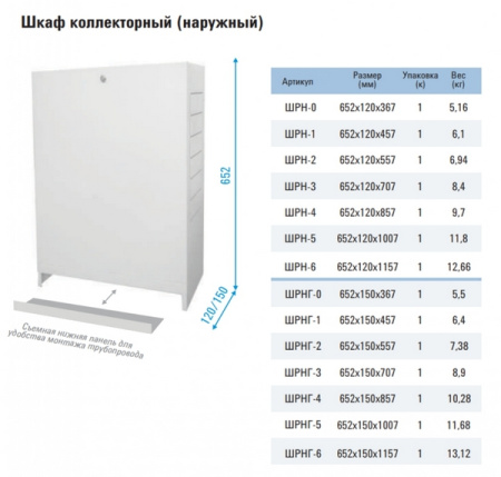 Шкаф коллекторный наружный ШРН Rispa