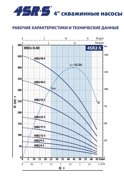 Насос скважинный 4" Pedrollo 4SRm 2/17 S - PD (F-P) 49480217WLA1