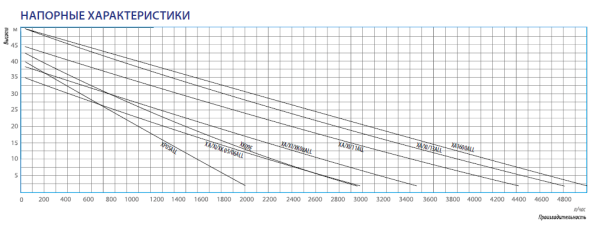 Станция водоснабжения Belamos XA 05 ALL