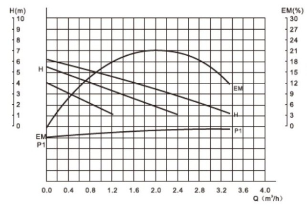 Насос циркуляционный для отопления Valtec RS 25-6/180 VRS.256.18.0