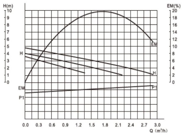 Насос циркуляционный для отопления Valtec RS 25-4/180 VRS.254.18.0