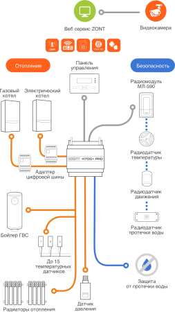 Контроллер универсальный отопительный ZONT H700+ PRO ML00005557