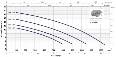 Насос фекальный Pedrollo VXC 30/50-F 48SGY9853A