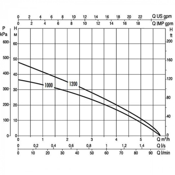 Насос погружной колодезный автоматический DAB Divertron 1000 M 60122623