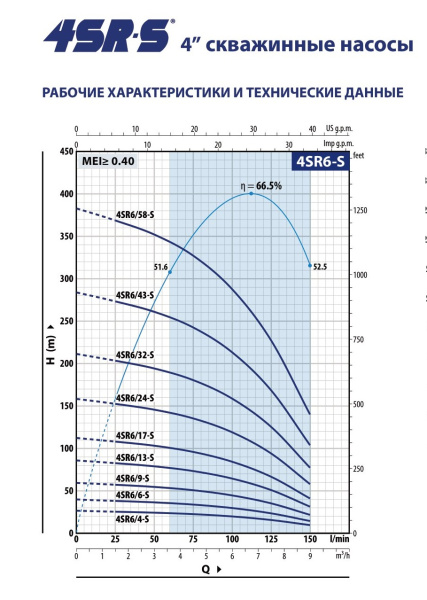 Насос скважинный 4" Pedrollo 4SR 6/58-S - PD 49480658WLA
