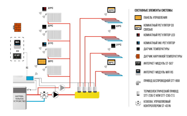 Терморегулятор беспроводной двухпозиционный R-8B программируемый Tech серия 4/8/9/X «Большой Мастер»