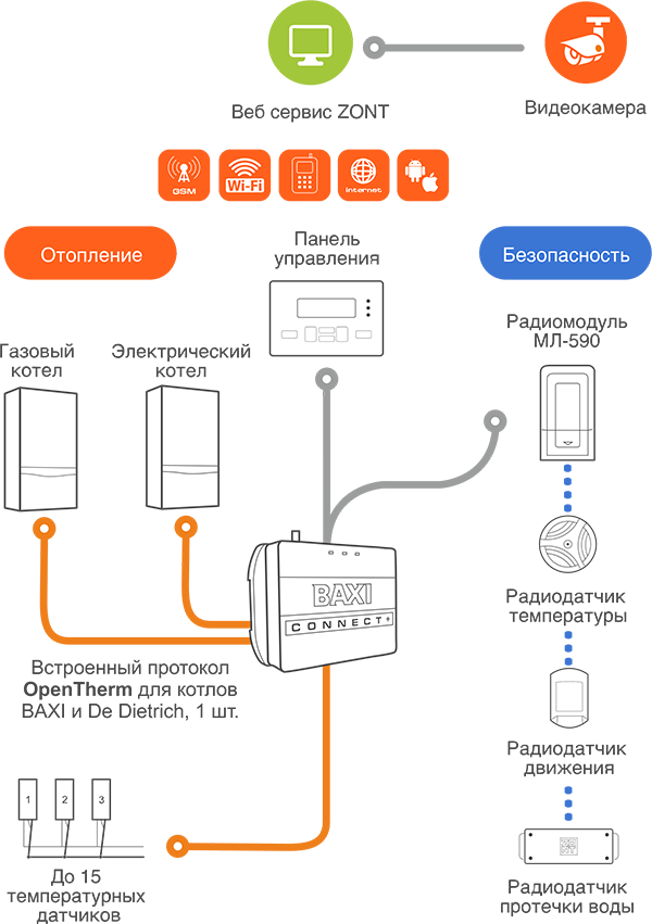 Zont connect baxi схема подключения