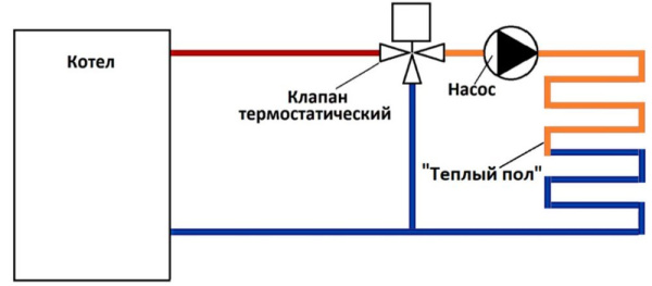 Клапан термостатический 30-65 °С KVs=3,5 м³/час с центральным смешением 11/4" НР Латунь Stout SVM-0125-356532
