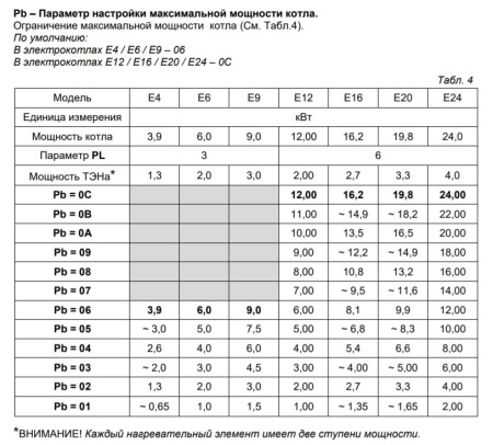 Котёл электрический настенный Arderia E16 v3 2202212
